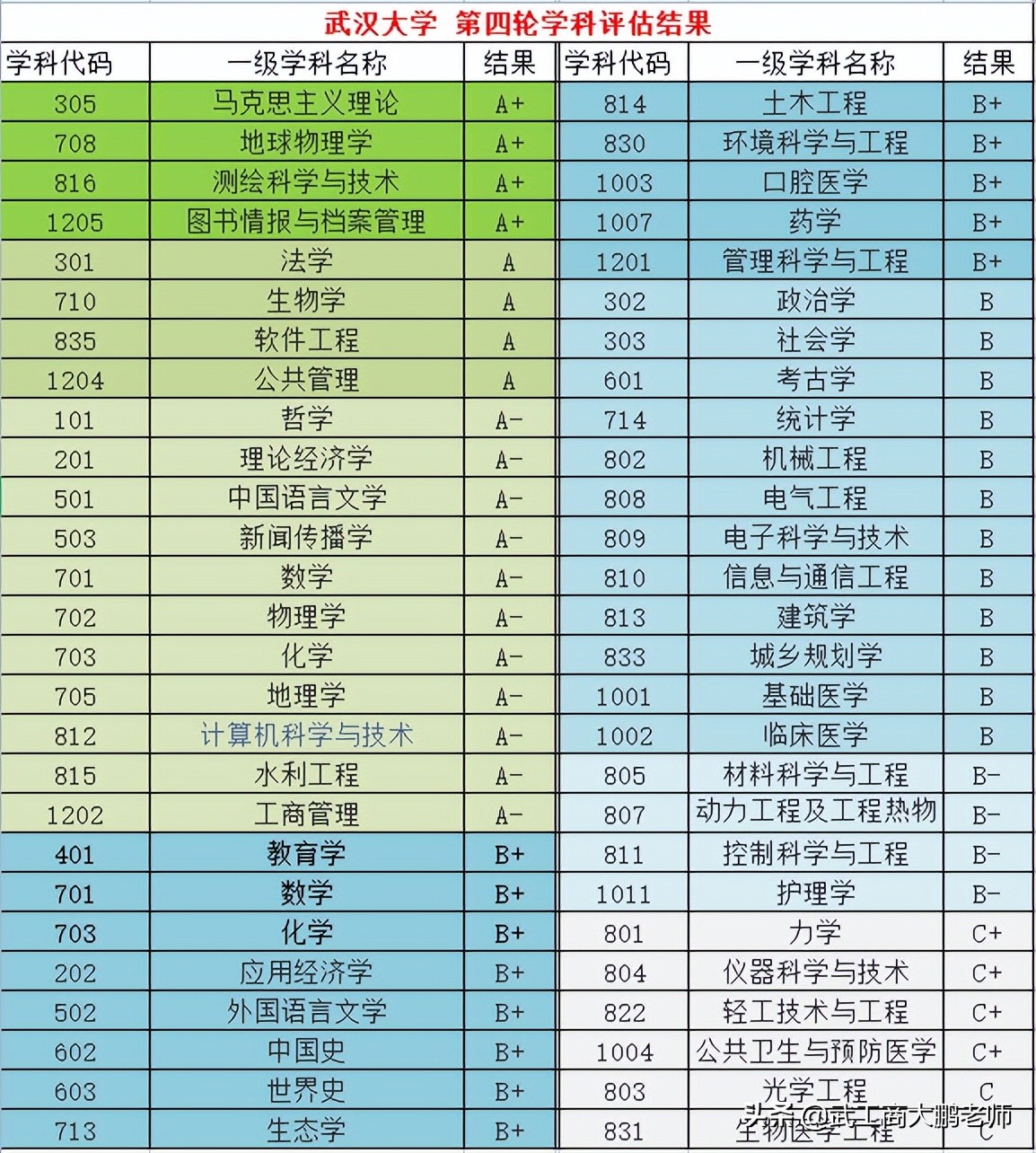 湖北全国录取分数线_2024年湖北大学招生计划录取分数线（2024各省份录取分数线及位次排名）_湖北录取分数线2021年排行