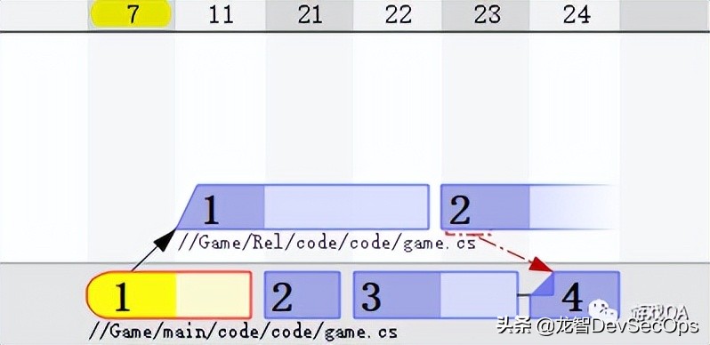 「用户文章」P4合并实践指南之实例拆解Resolve