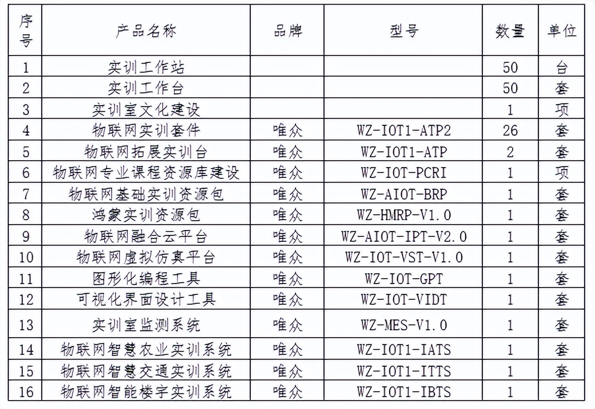 唯众本科物联网工程技术专业解决方案