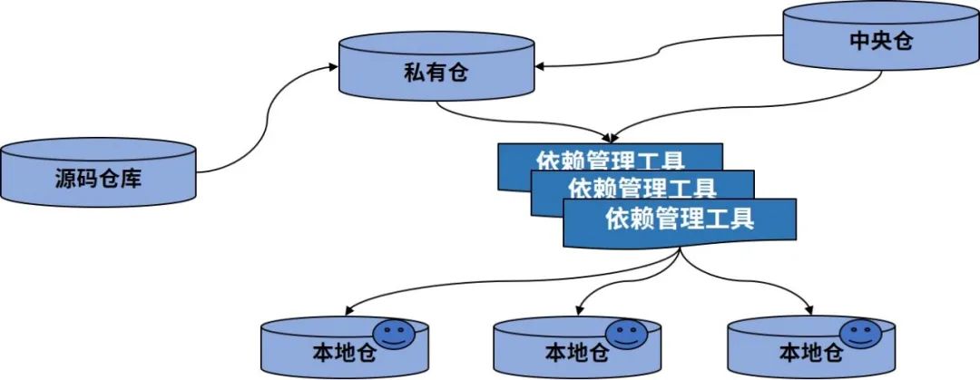 DevOps方法论掌握这四点，实践出真知