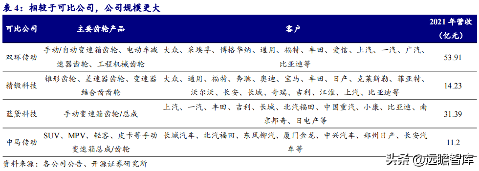 深耕高精度齿轮领域，双环传动：新能源业务驶入快车道