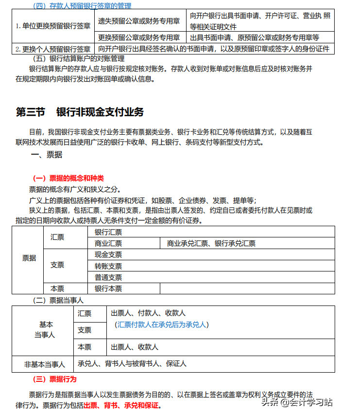 别再浪费精力看课本了！2022初级会计两科86页核心笔记，15天搞定