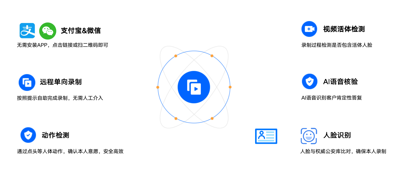 滬深交易所發(fā)文鼓勵(lì)電子簽名 e簽寶 智能視頻認(rèn)證 顯著提升風(fēng)控水平