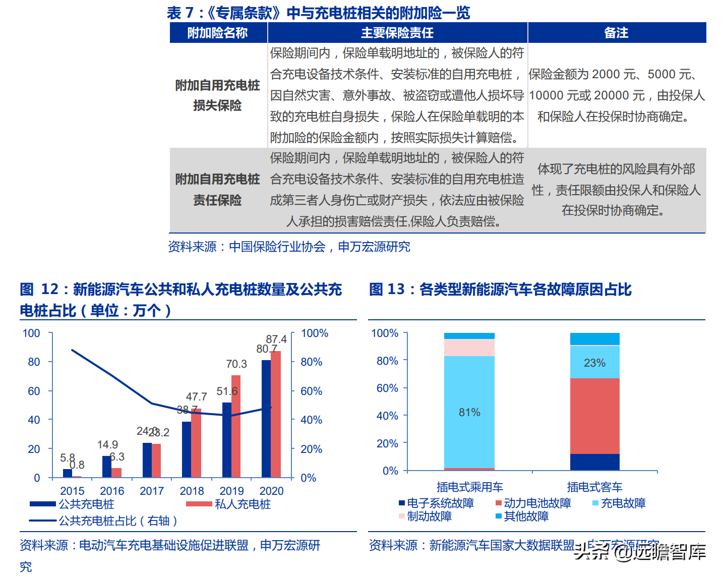 新能源车险专题研究：蓝海市场、踌躇前进