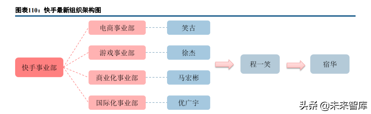 数字内容行业深度报告：2021年综述及2022展望