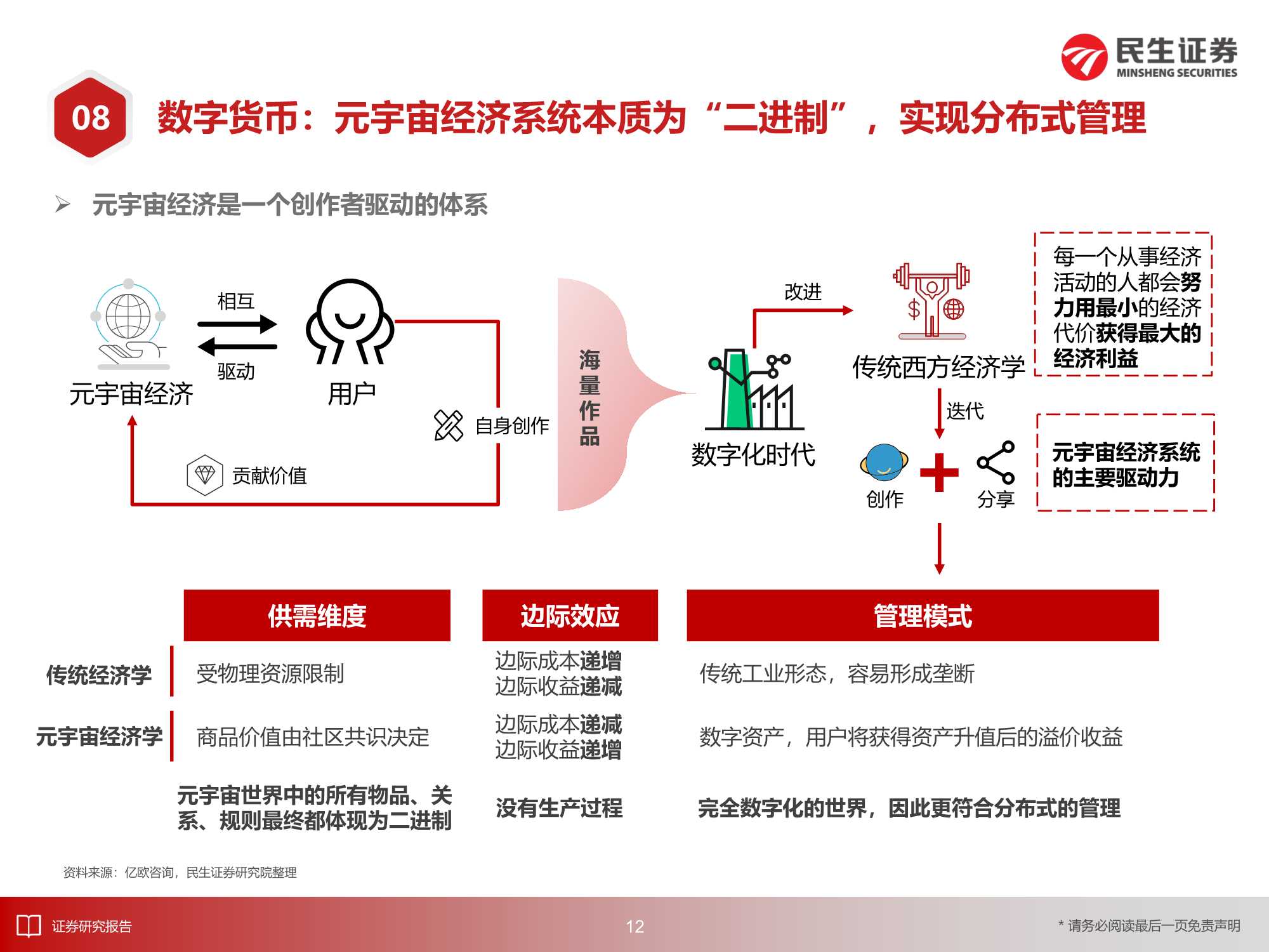 8万亿美元的机遇：2030年的元宇宙产业深度报告（217页）