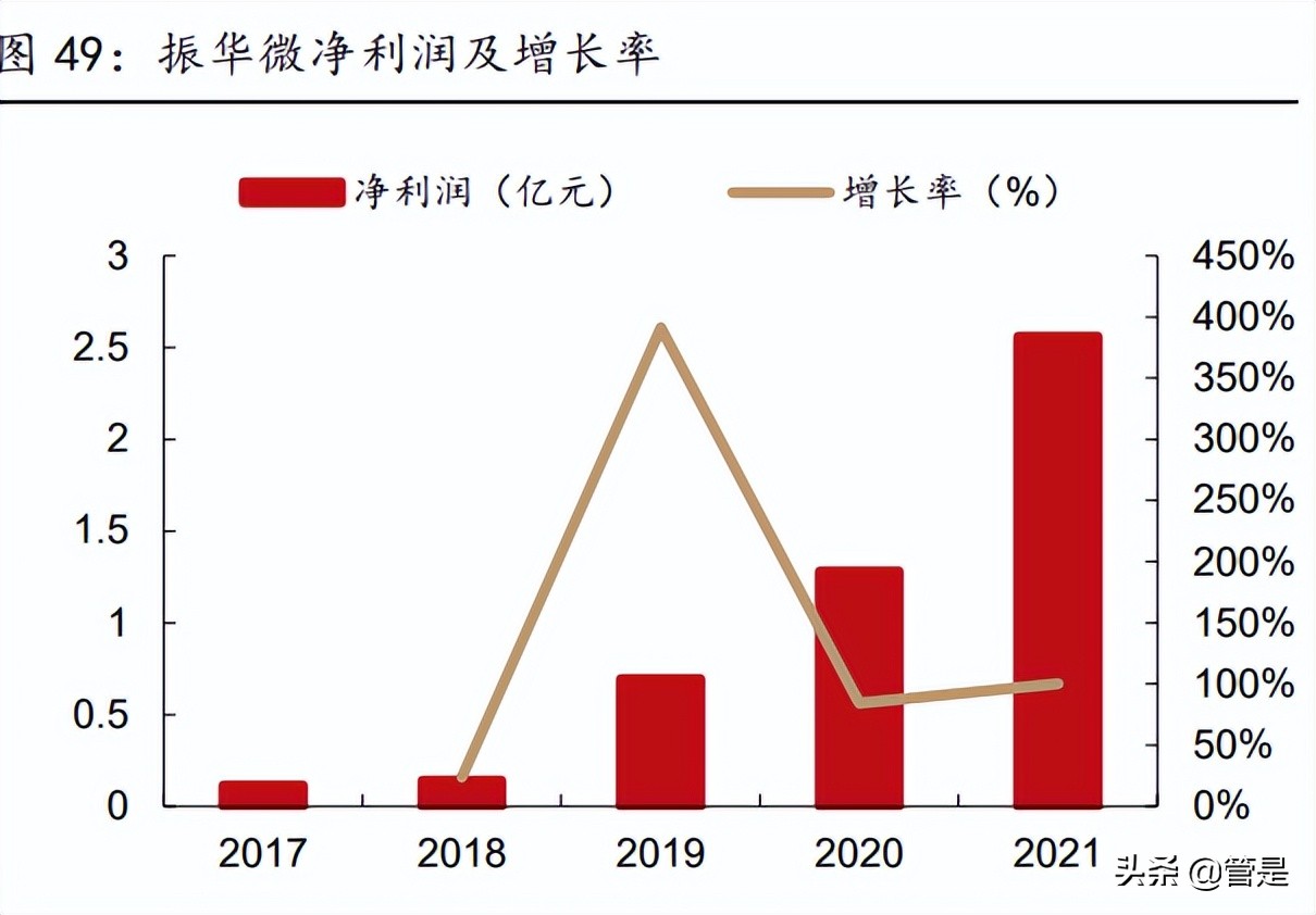 振华科技研究报告：军用电子元器件龙头，行业助力高速发展