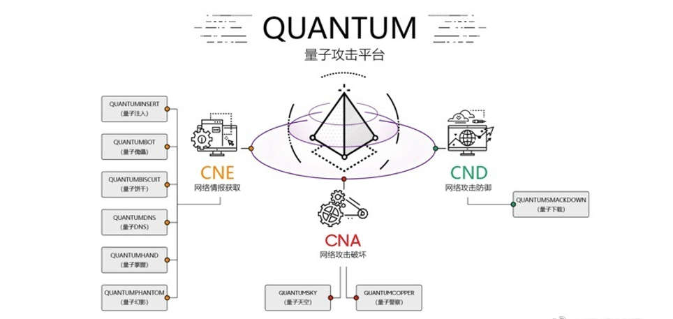 你的“上網記錄”，“他人”可見！證據曝光