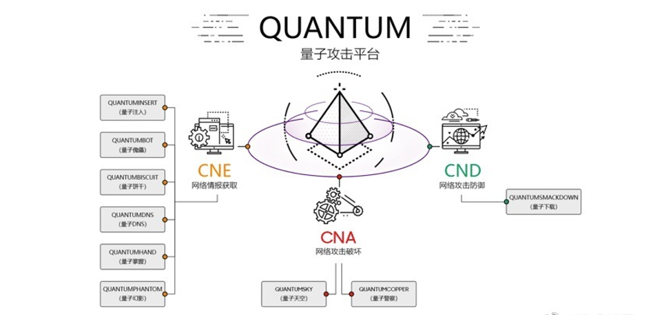 你的“上网记录”，“他人”可见！证据曝光