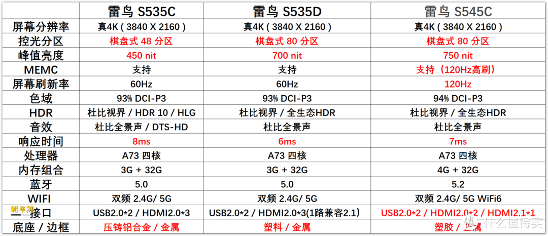 我的家电购买备忘录：2022 电视选购白皮书，万字长文心血之作