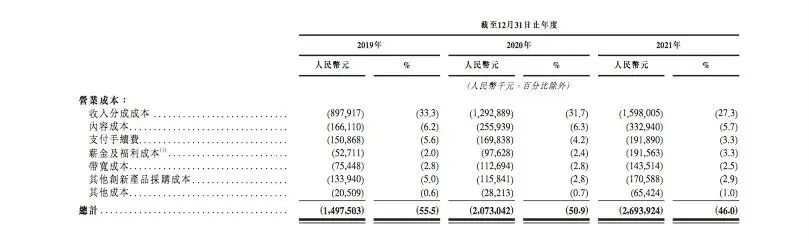 喜马拉雅三战IPO，三年亏20亿，上市自救？