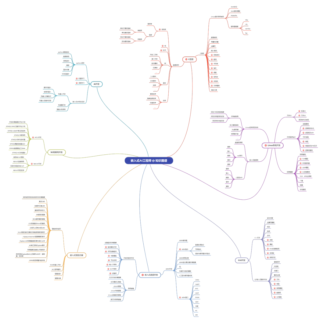 学习嵌入式Linux开发难吗？三个月教你搞定嵌入式Linux