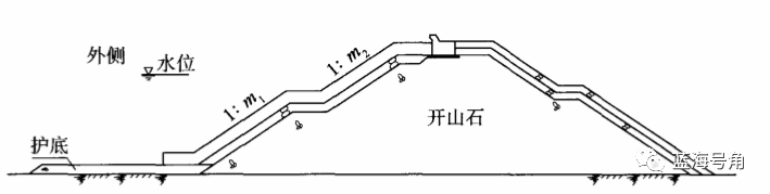 技术 | 防波堤的平面布置及结构形式