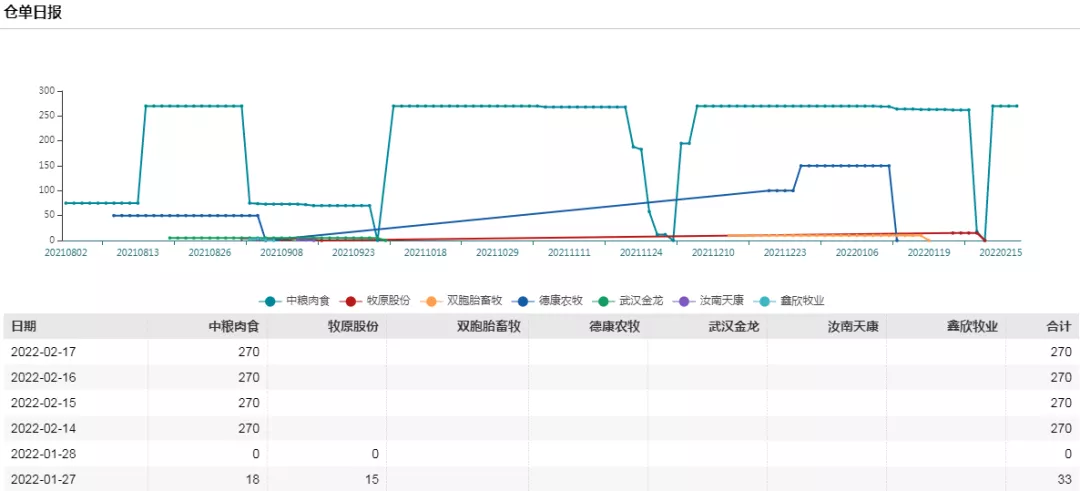 牛钱生猪日报2022.02.17