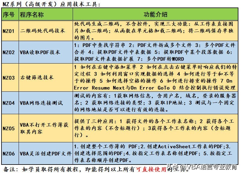 利用VBA创建PDF文件
