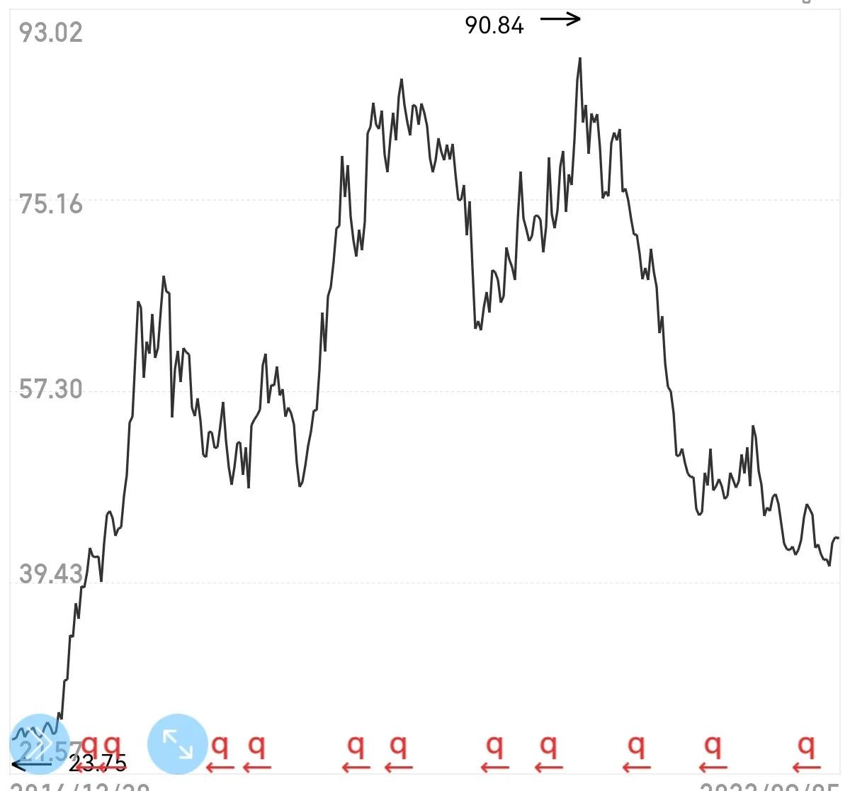 80元的中国平安(80元的中国平安是真的吗)
