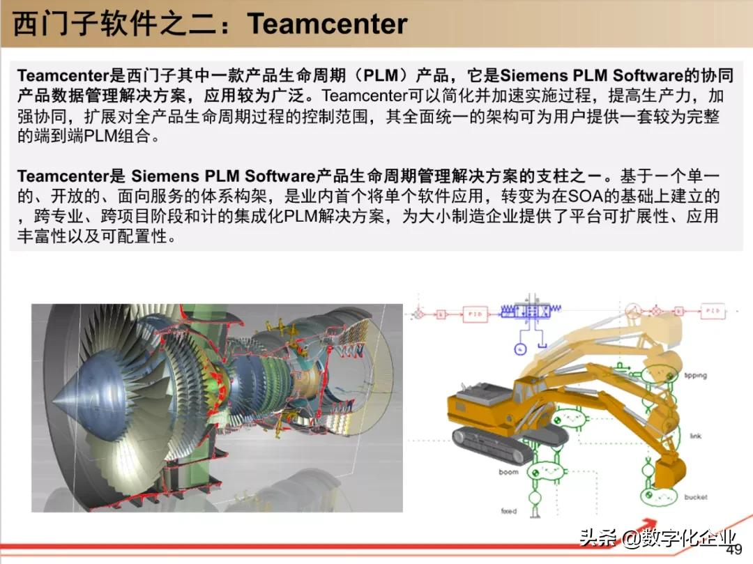 西门子•工业软件：研究框架（125页）