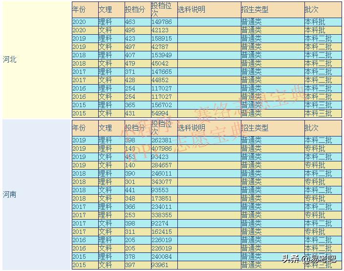 商丘学院的真实评价 专升本商丘学院有必要上吗(图1)