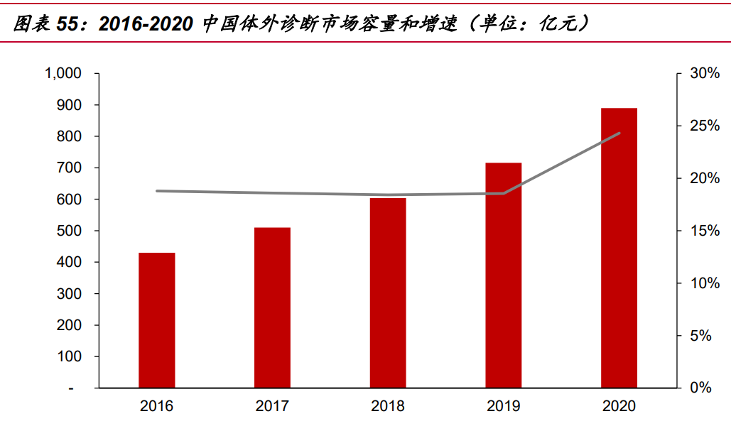 迈瑞医疗研究报告：受益医疗新基建，增长趋势加速