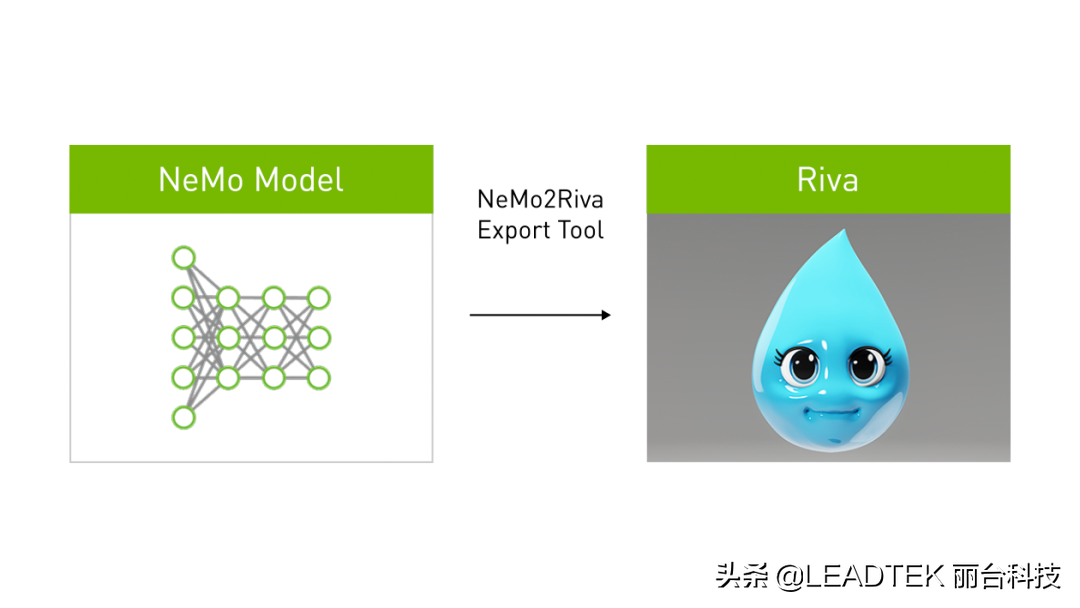 DevZone | NVIDIA NeMo