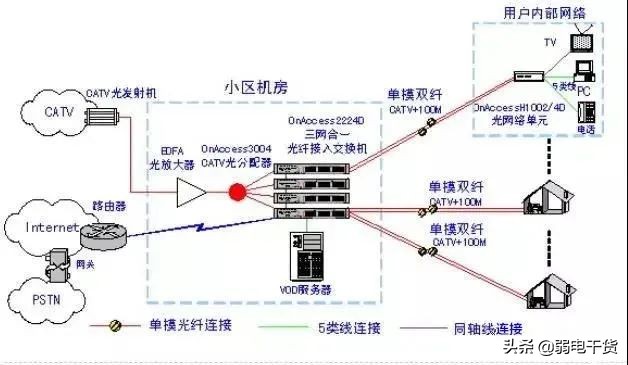 什么三網(wǎng)合一？三網(wǎng)合一如何建設(shè)？