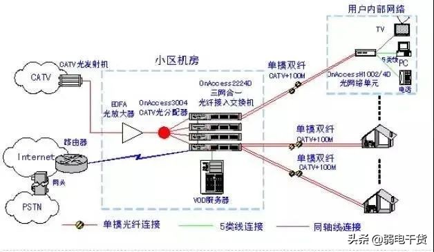 什么三网合一？三网合一如何建设？