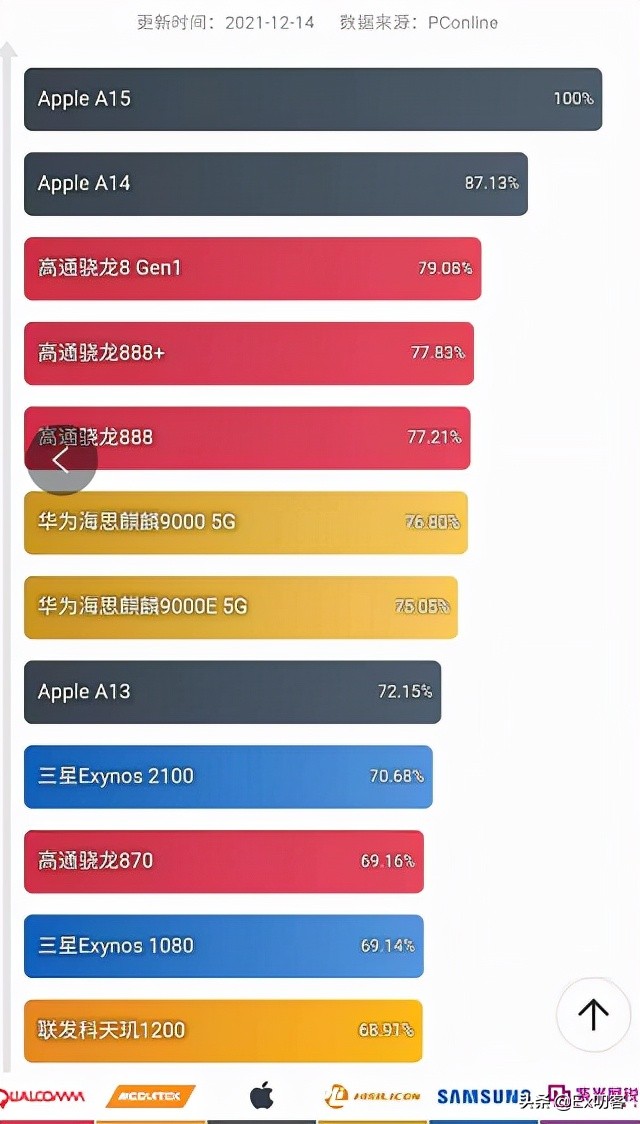 手機各項參數詳解 我不允許有女孩子不會買手機