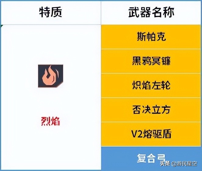 《幻塔》蕾贝拟态介绍 斯帕克使用攻略