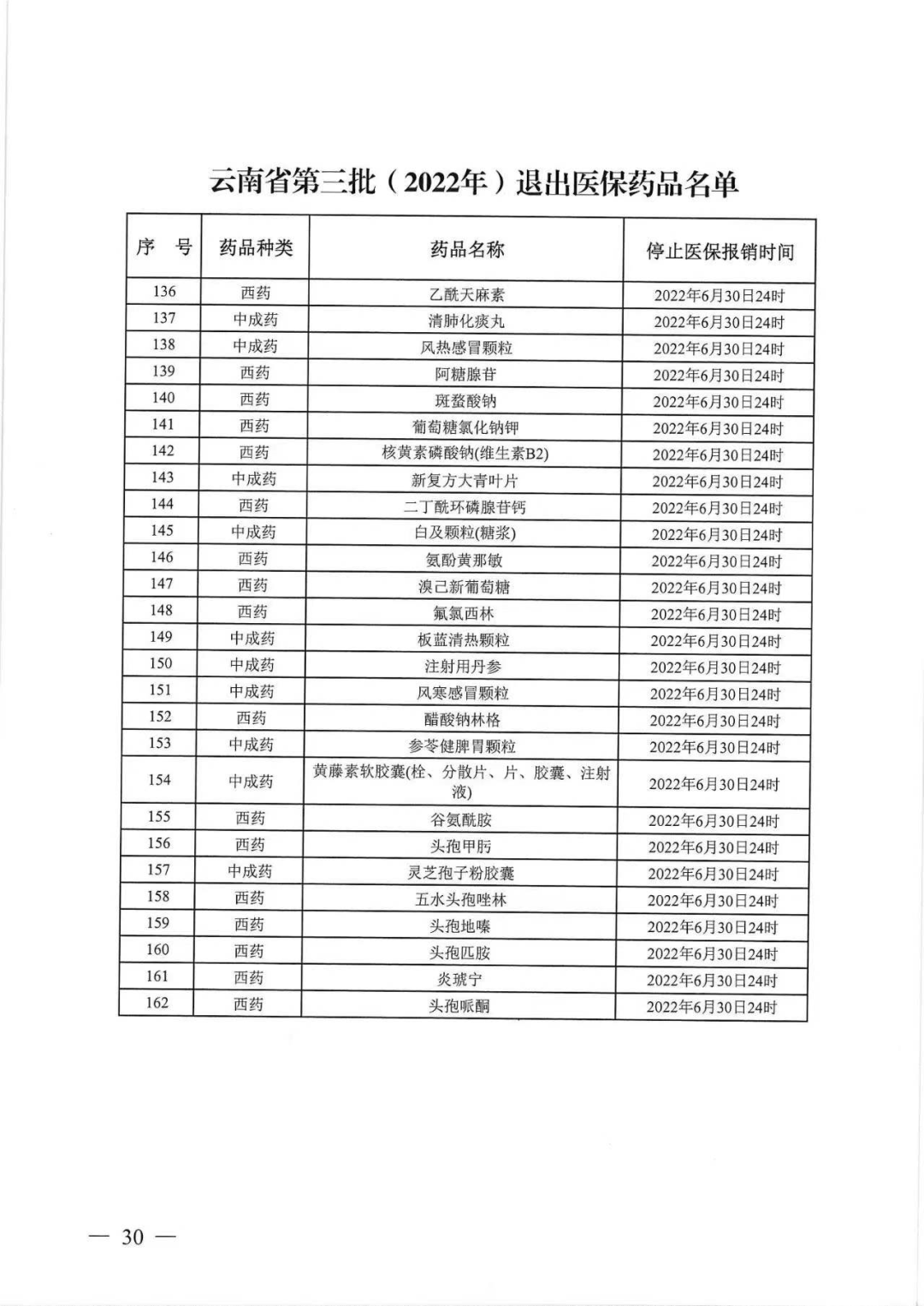 倒计时！432个药将停止报销