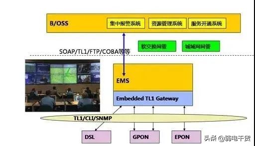 什么三网合一？三网合一如何建设？