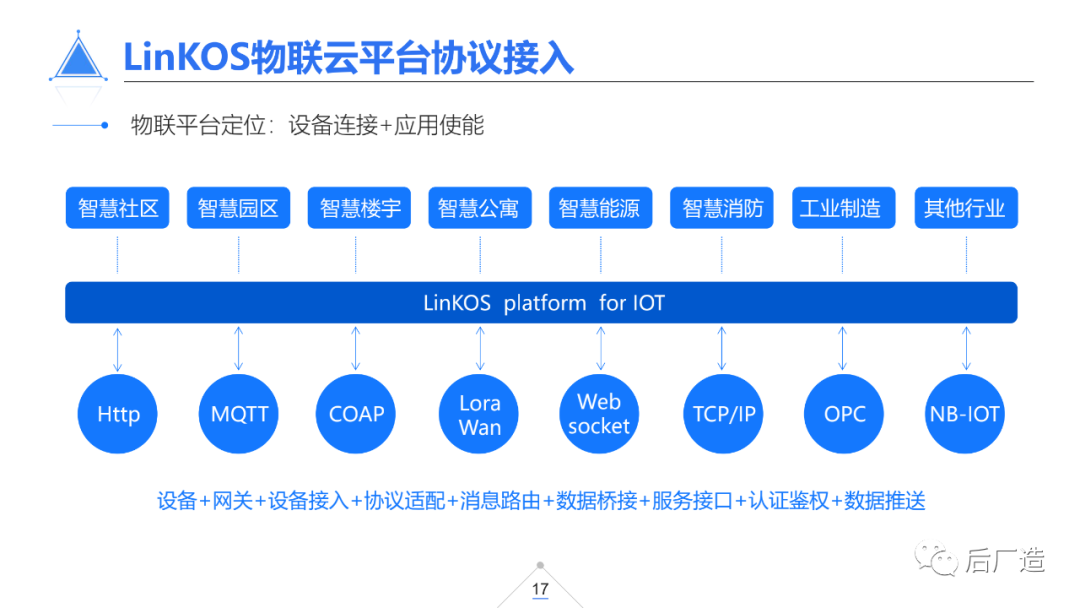 39页智慧机场物联网解决方案（可下载）