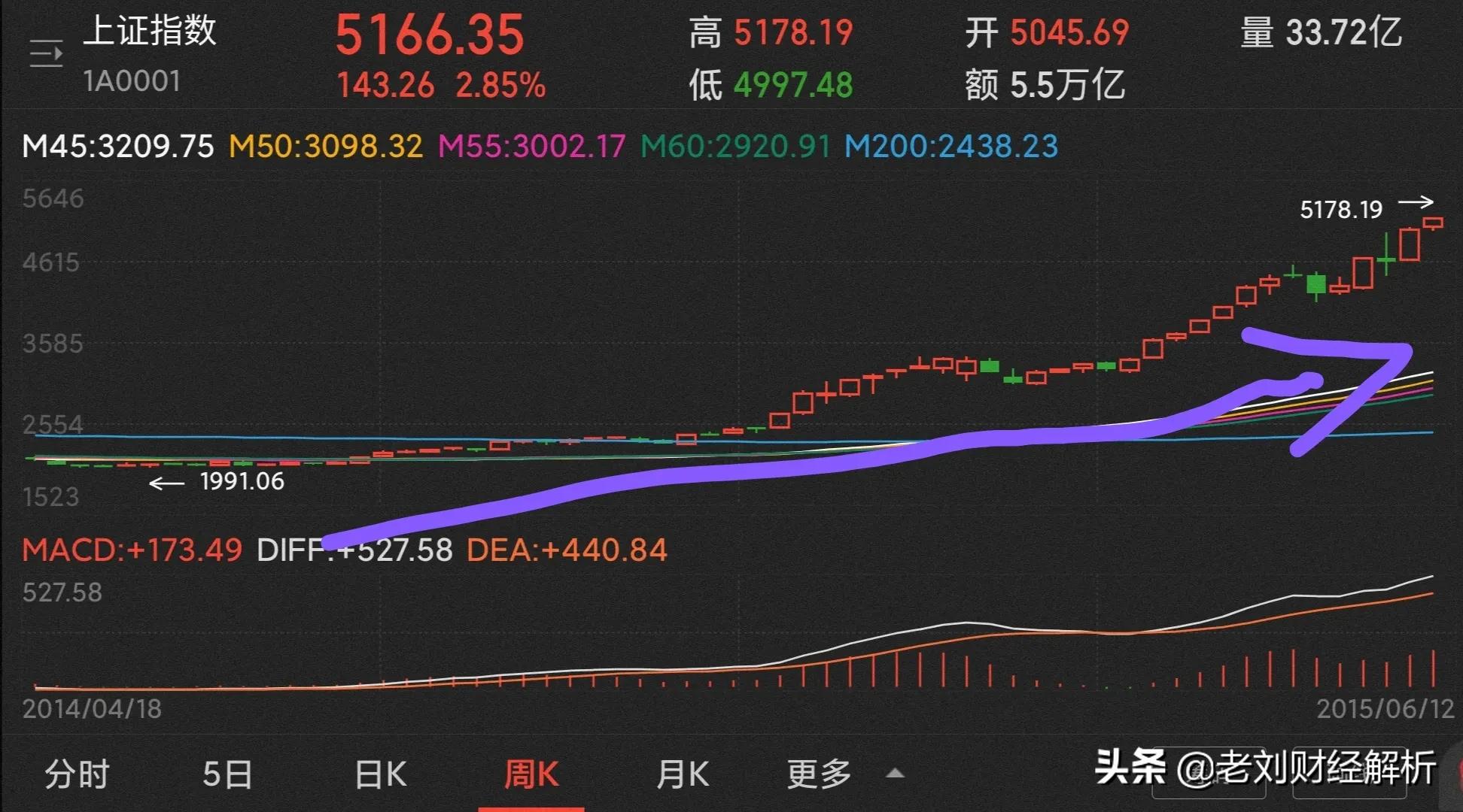 美国加息，A股市历年表现如何？