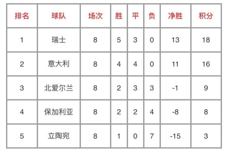 为什么16年没有世界杯(意大利是怎样一步步陷入绝境，最终导致连续两届无缘世界杯正赛的)