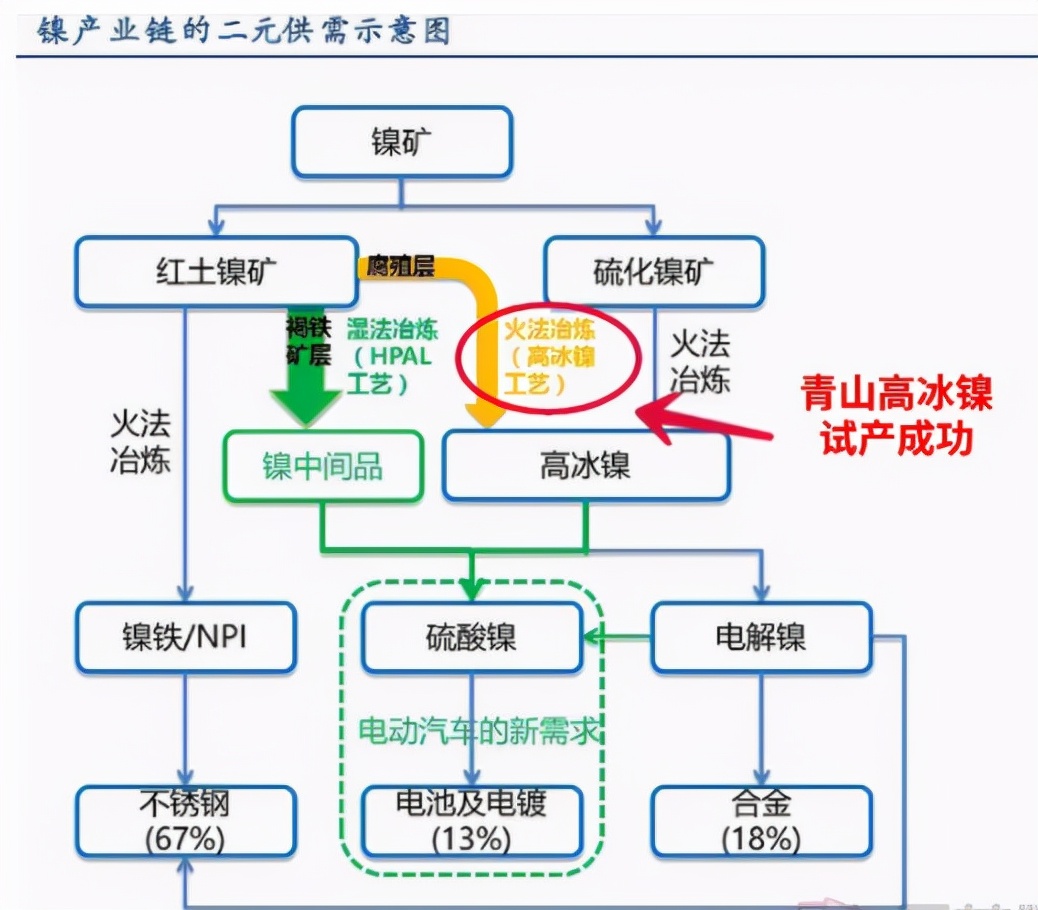 青山镍事件反转再反转，多方利益博弈！最终“镍王”是输还是赢？