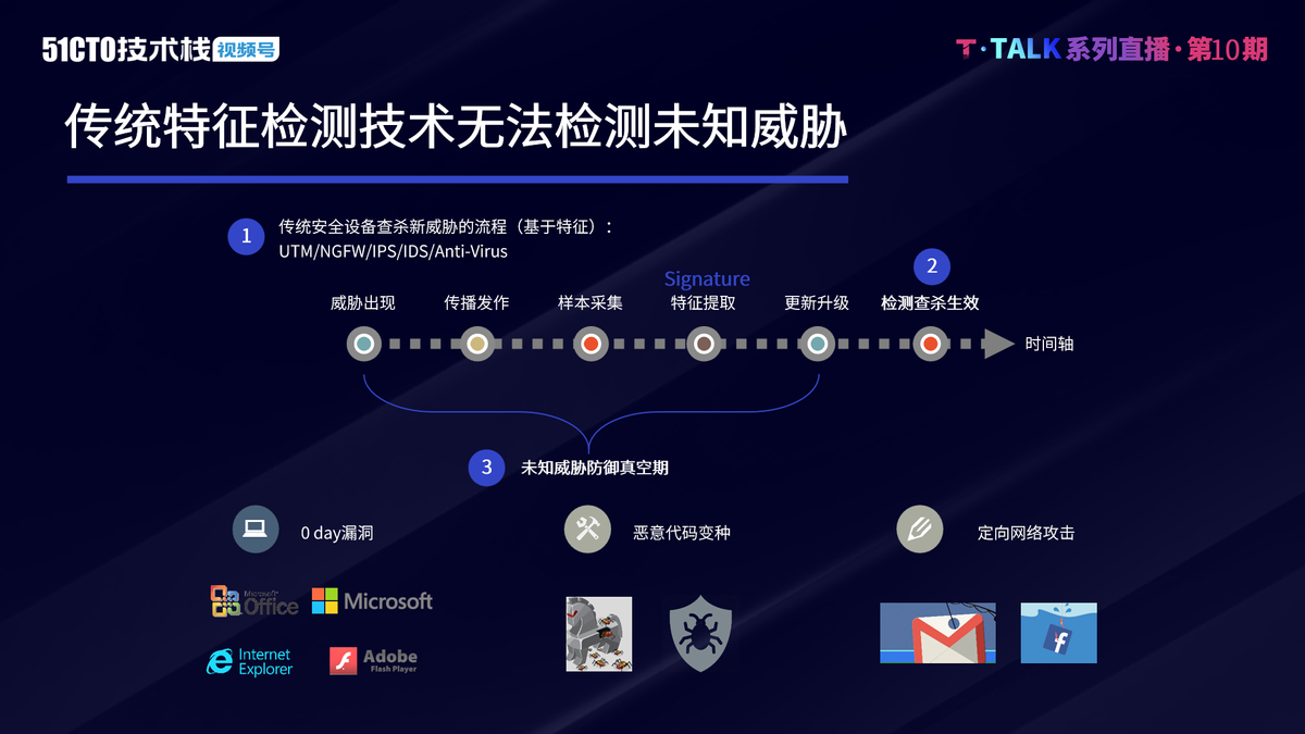 人工智能技术在高级威胁检测中的应用实践 | T·Talk