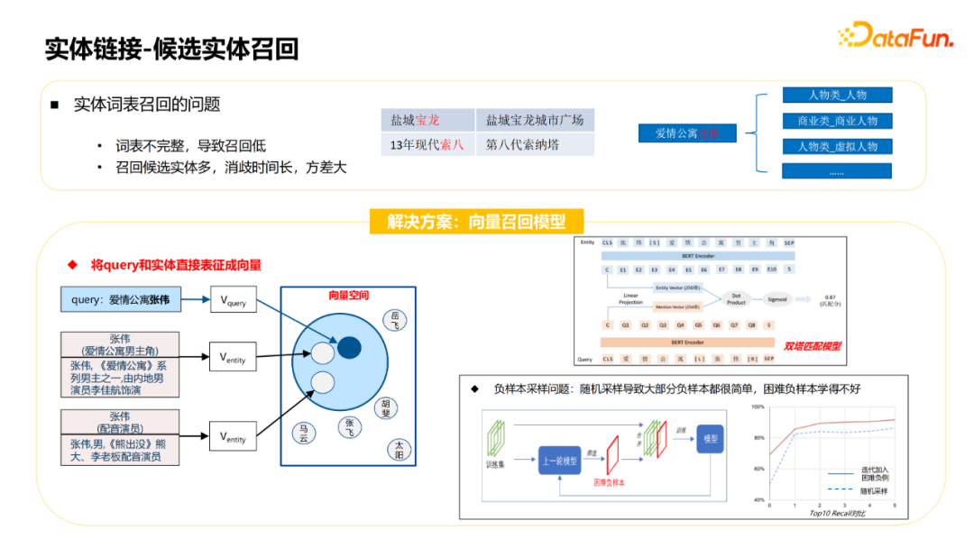 杨韬：微信搜一搜中的智能问答技术