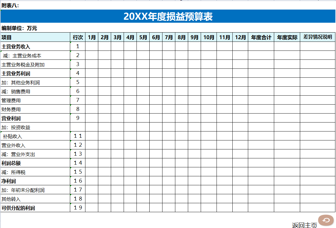 财务经理直言：想要知道会计水平的高低，看她做财务预算就知道了