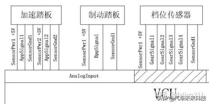 整车控制器VCU简介