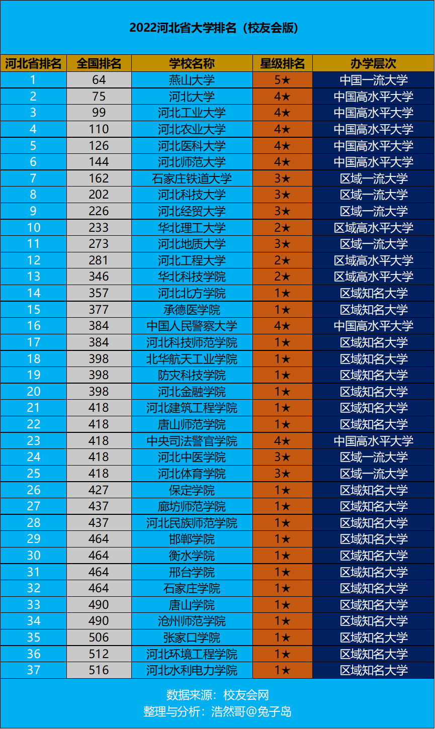 十大名校排名中國_中國十大名校排名_名校排名中國大學排名