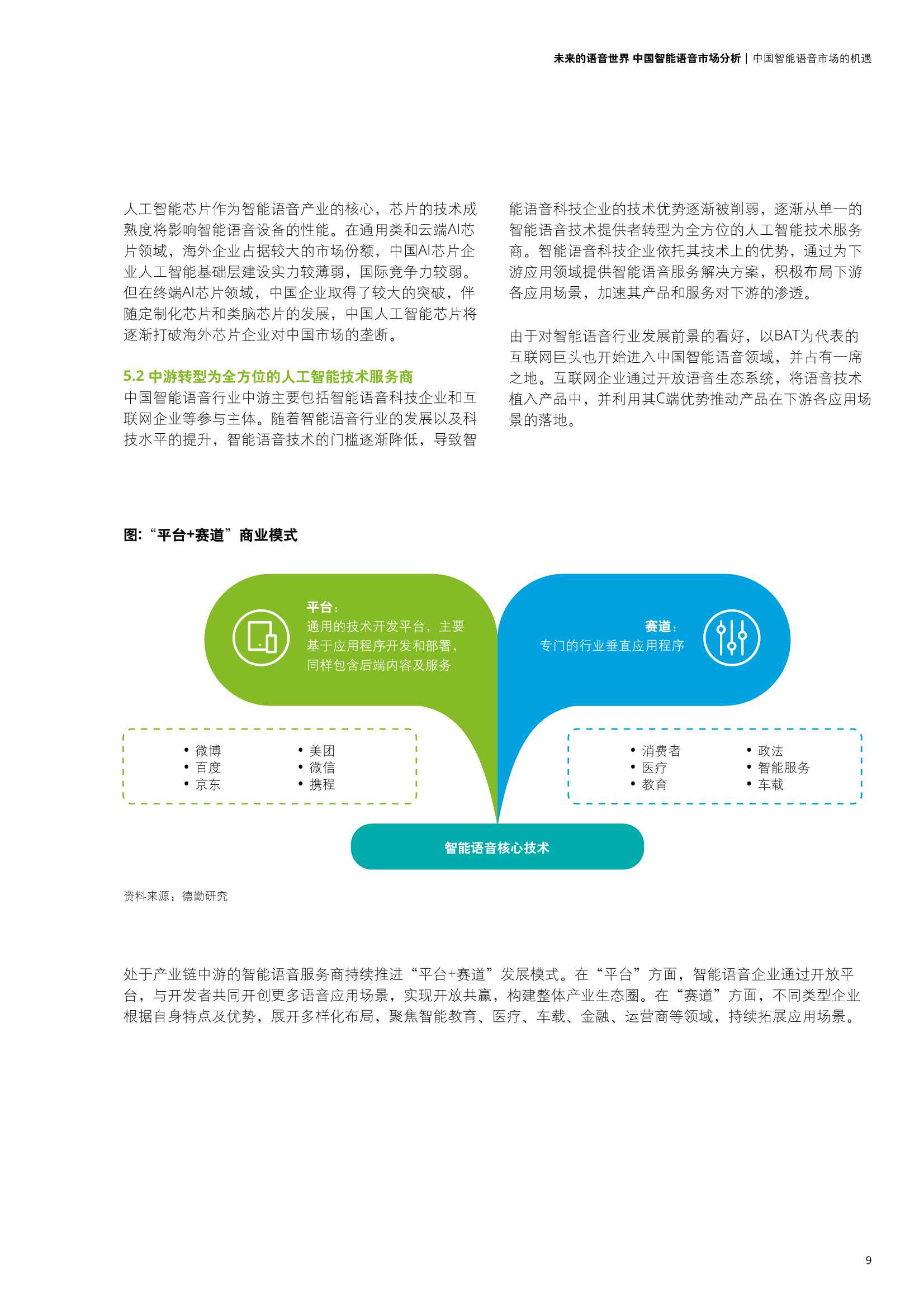 德勤：中国智能语音市场分析报告