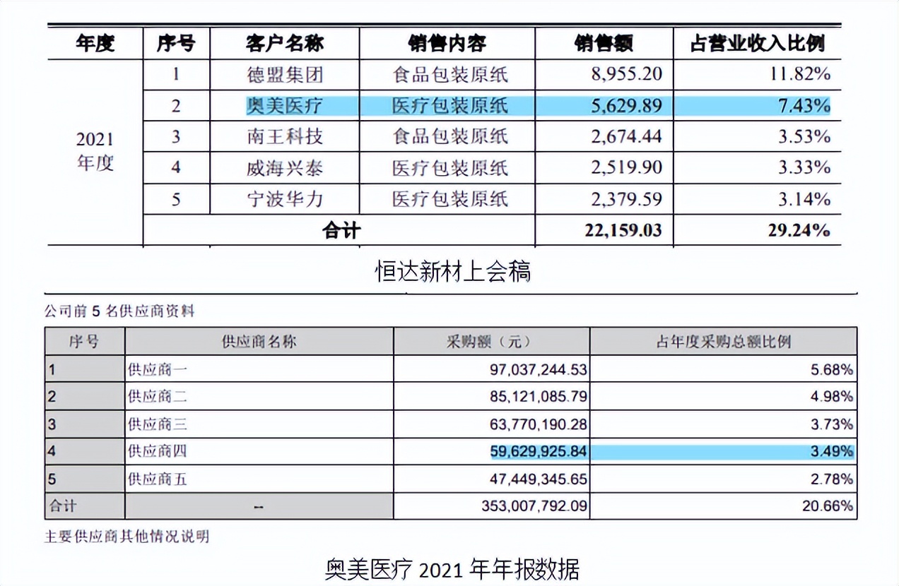 恒达新材报告期末突击分红，原材料影响大，预测增收不增利