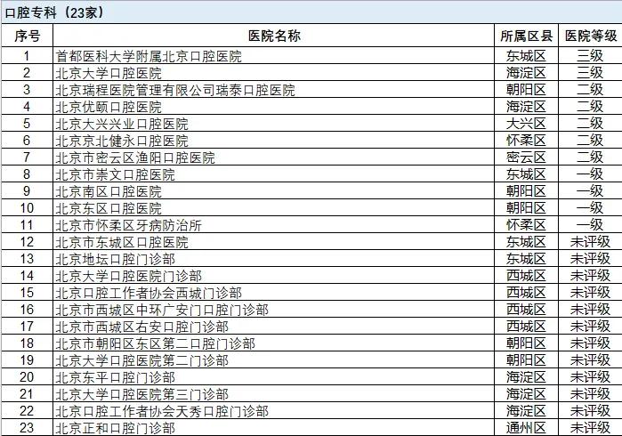 北京市这些专科医院，可以不用选，直接持卡就医