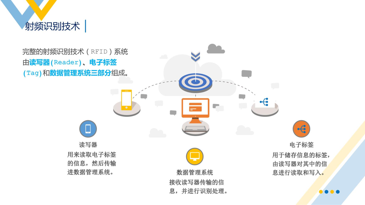 智慧物流概述