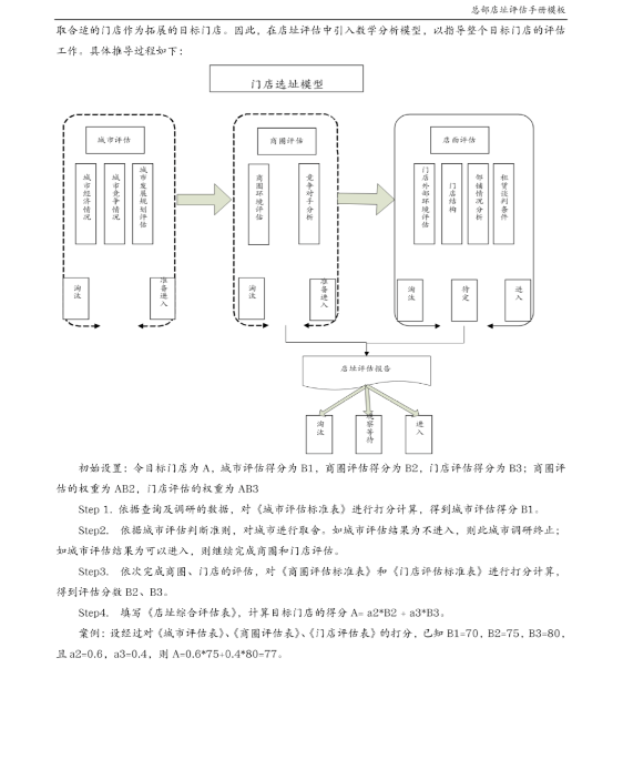 便利店开店前选址和周边商圈分析，《选址评估》模板