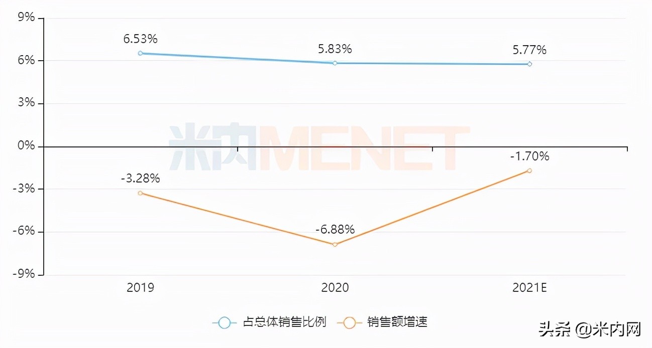 保健品排行榜（保健品TOP20品牌跌破70亿）