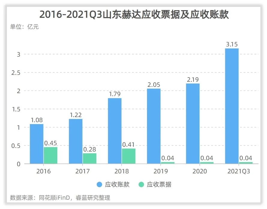 山东赫达收入怎么样、赚钱吗？