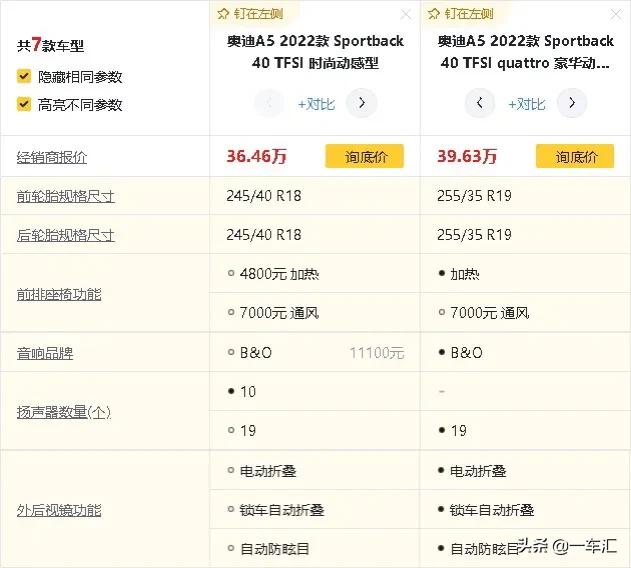 奥迪A5配置解读，五门、两门、敞篷，你更中意哪一款？