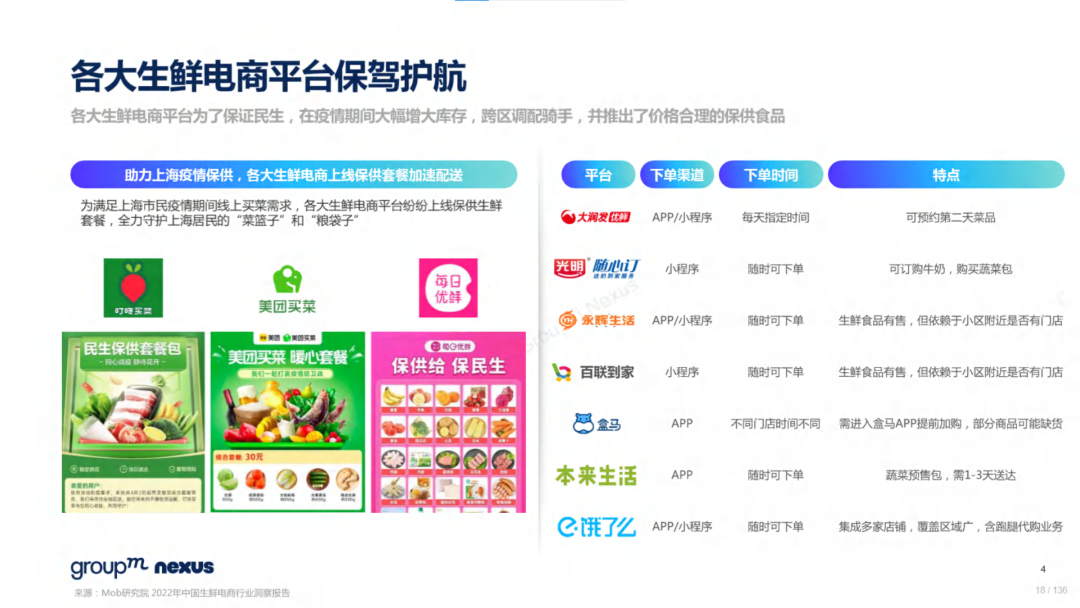 复盘618：2022年618电商营销全景洞察