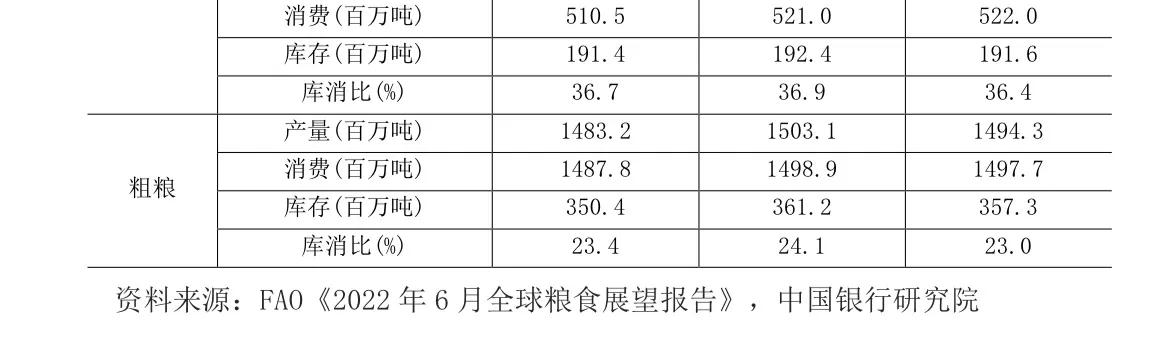 宏观观察｜本轮全球粮食价格上涨的原因、影响与应对