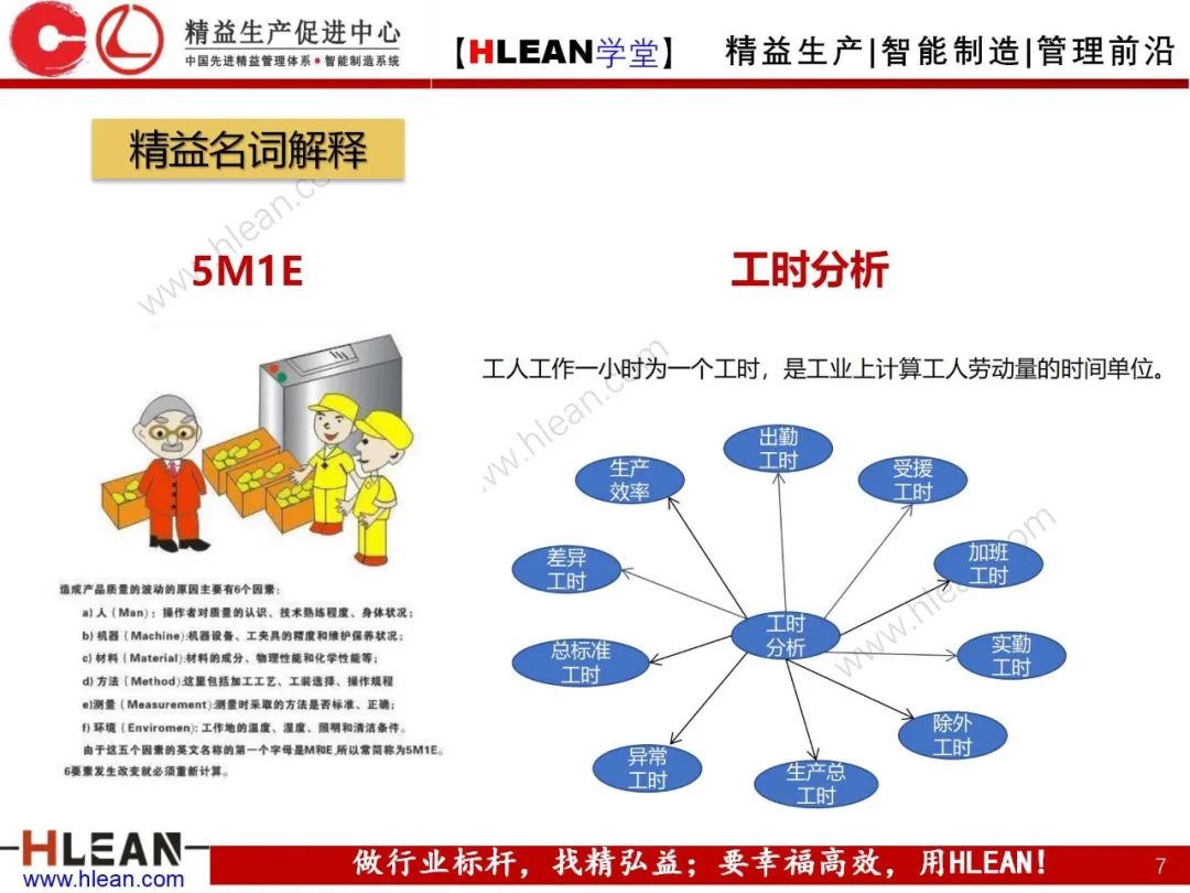 「精益學堂」精益改善小知識